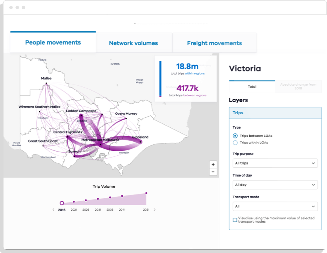 Project Case Study - Transport for Victoria