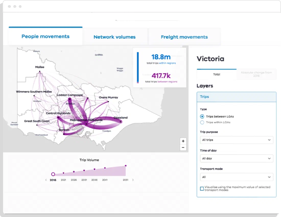 Project Case Study - Transport for Victoria