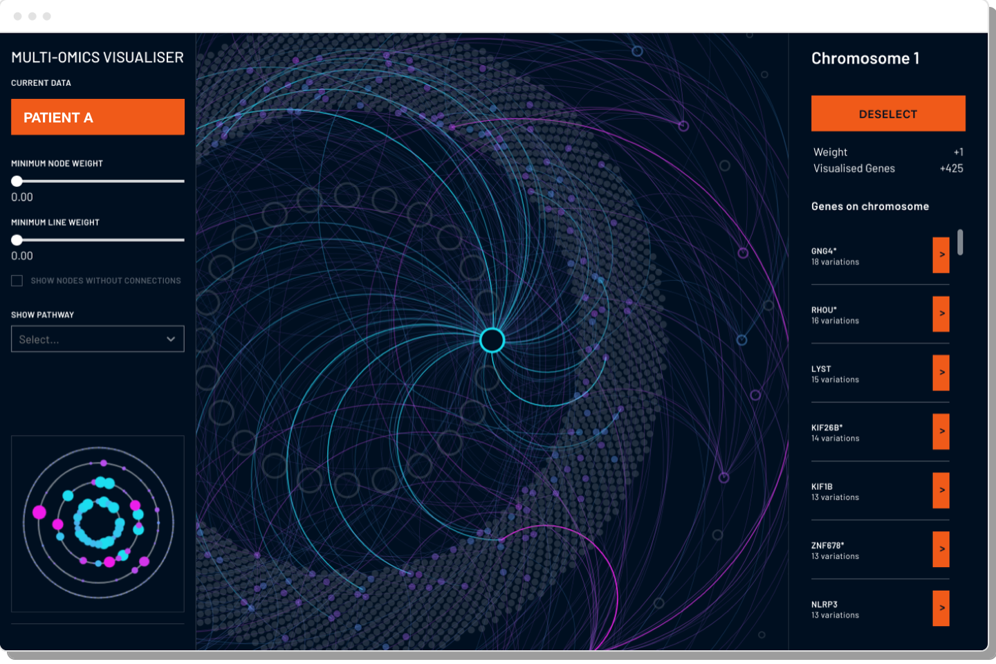 Project Case Study - Iggy Get Out