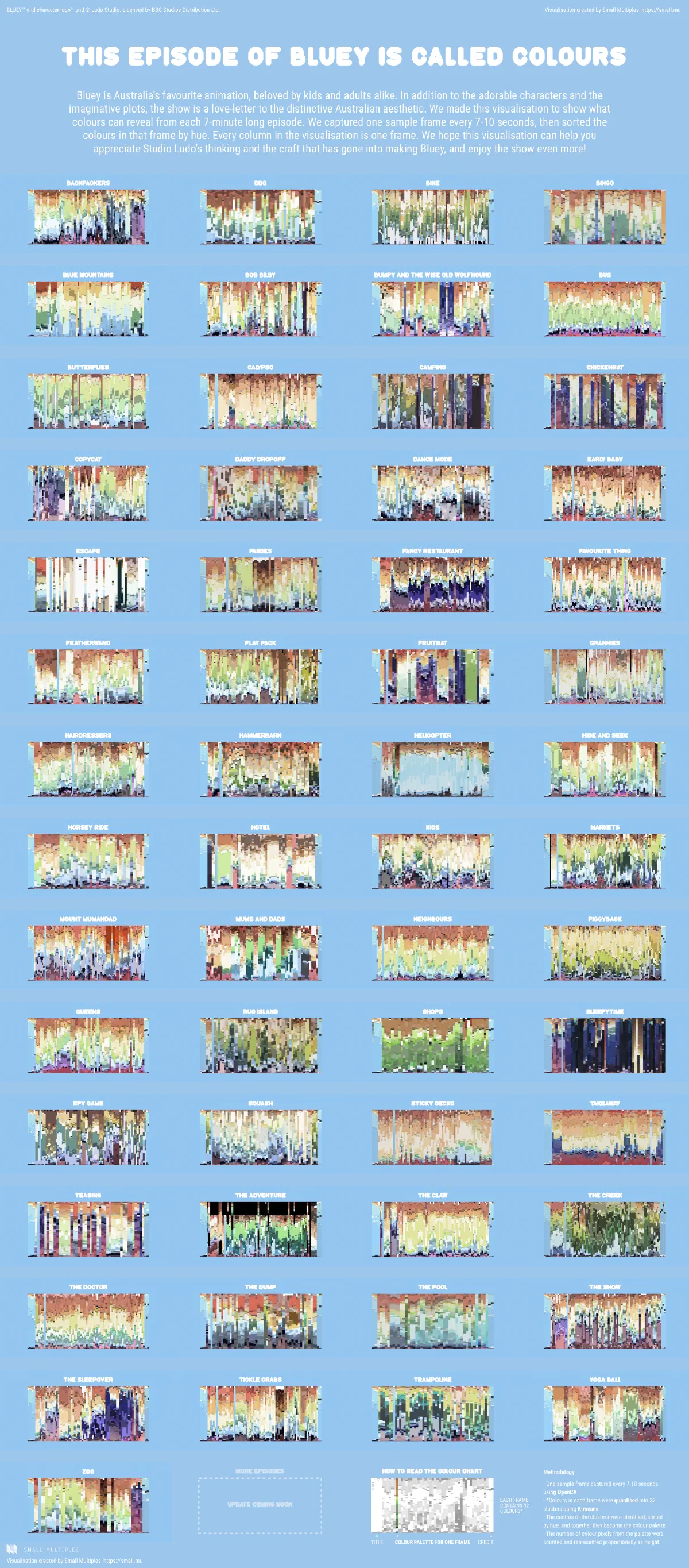 A study of colour composition in Bluey episodes