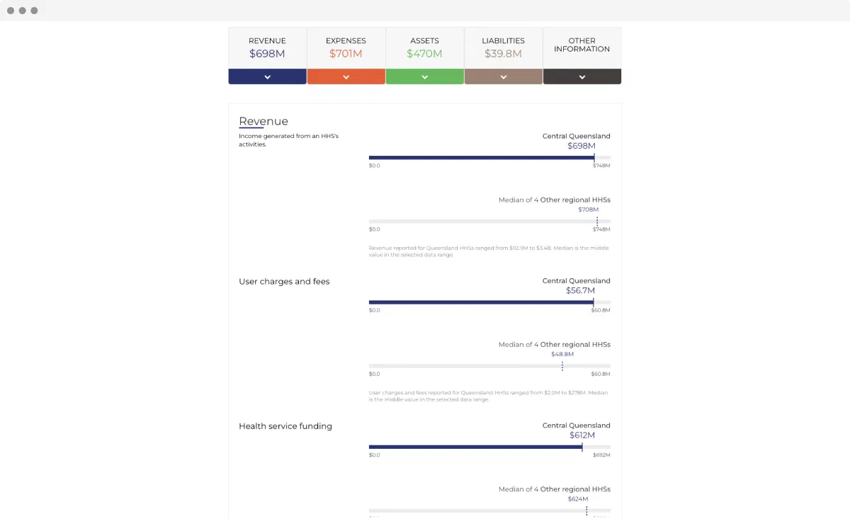 Overview and metrics breakdown