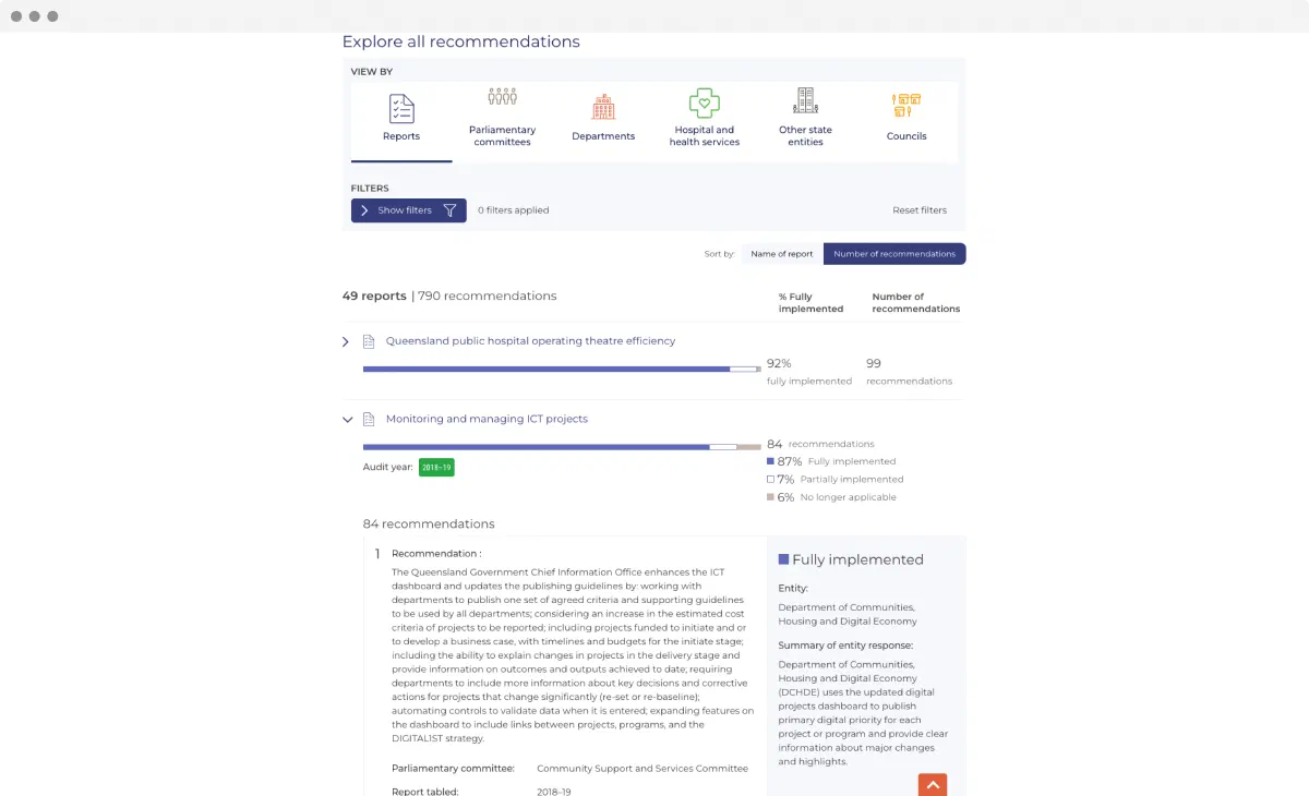 Status of Auditor-General's recommendations dashboard