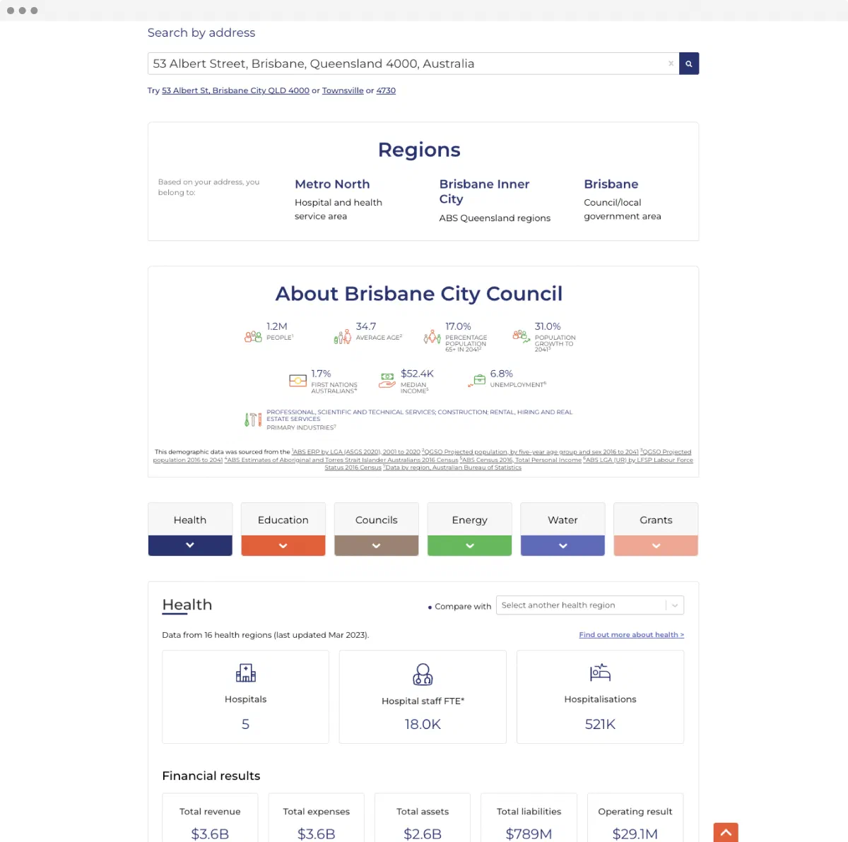 QAO Queensland dashboard