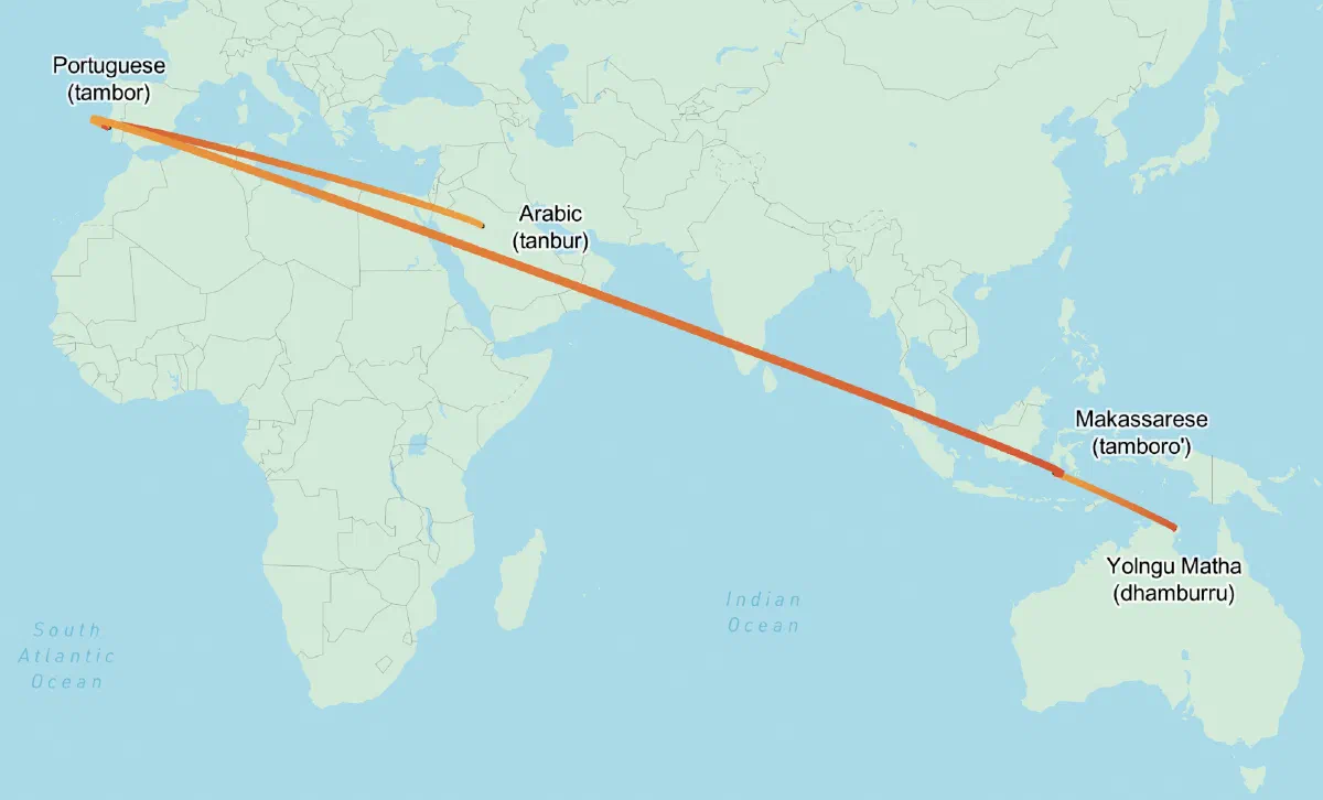 The word for 'drum' in the Yolngu language of the Northern Territory comes from Arabic, via Portuguese and Makassarese