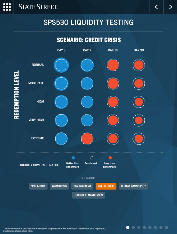 Multi-Omics Visualiser