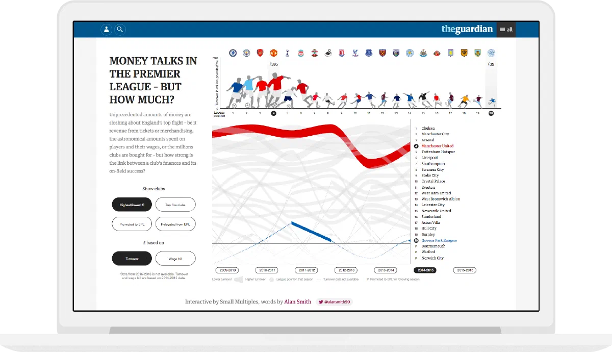 English Premier League Performance data visualisation