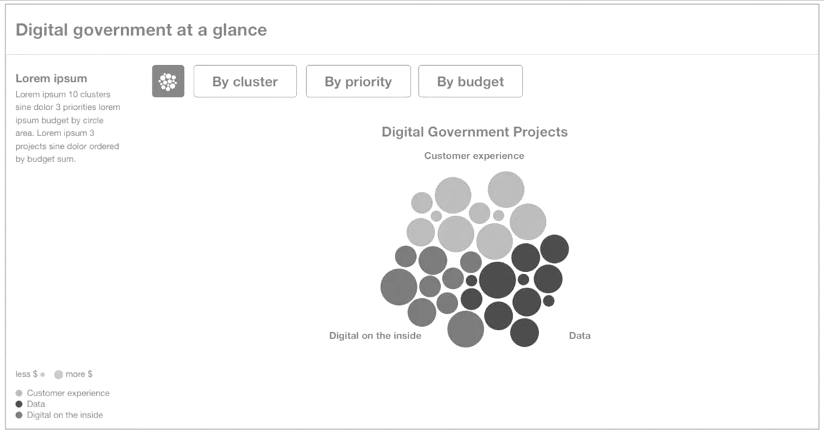 visualisation of New South Wales government projects