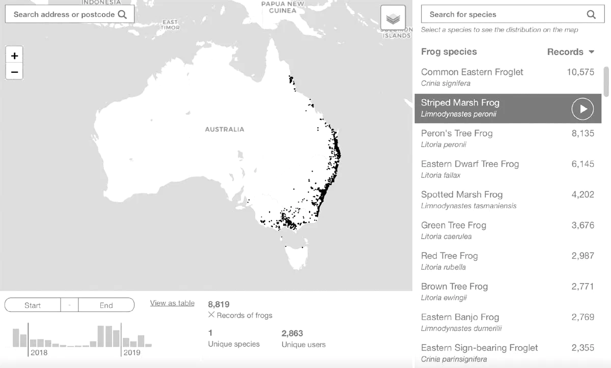 FrogId app