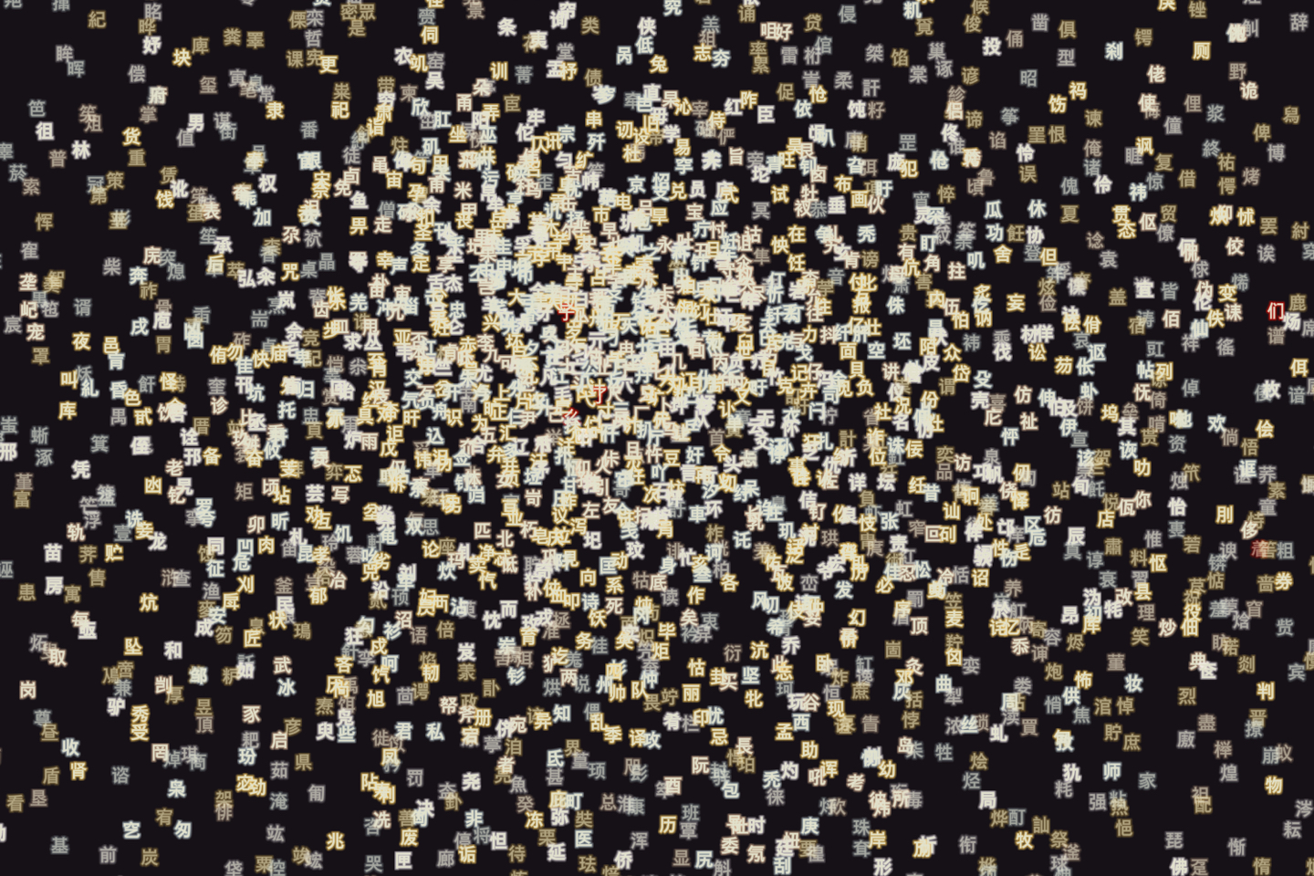 Instance where clustering failed to produce meaningful results