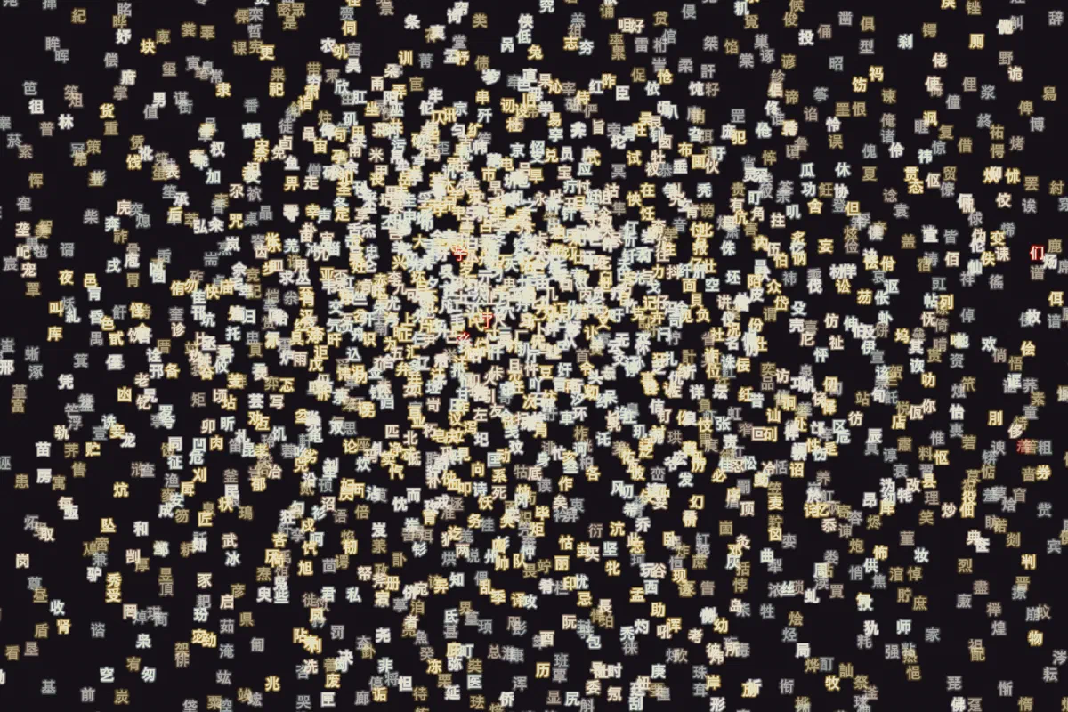 Instance where clustering failed to produce meaningful results