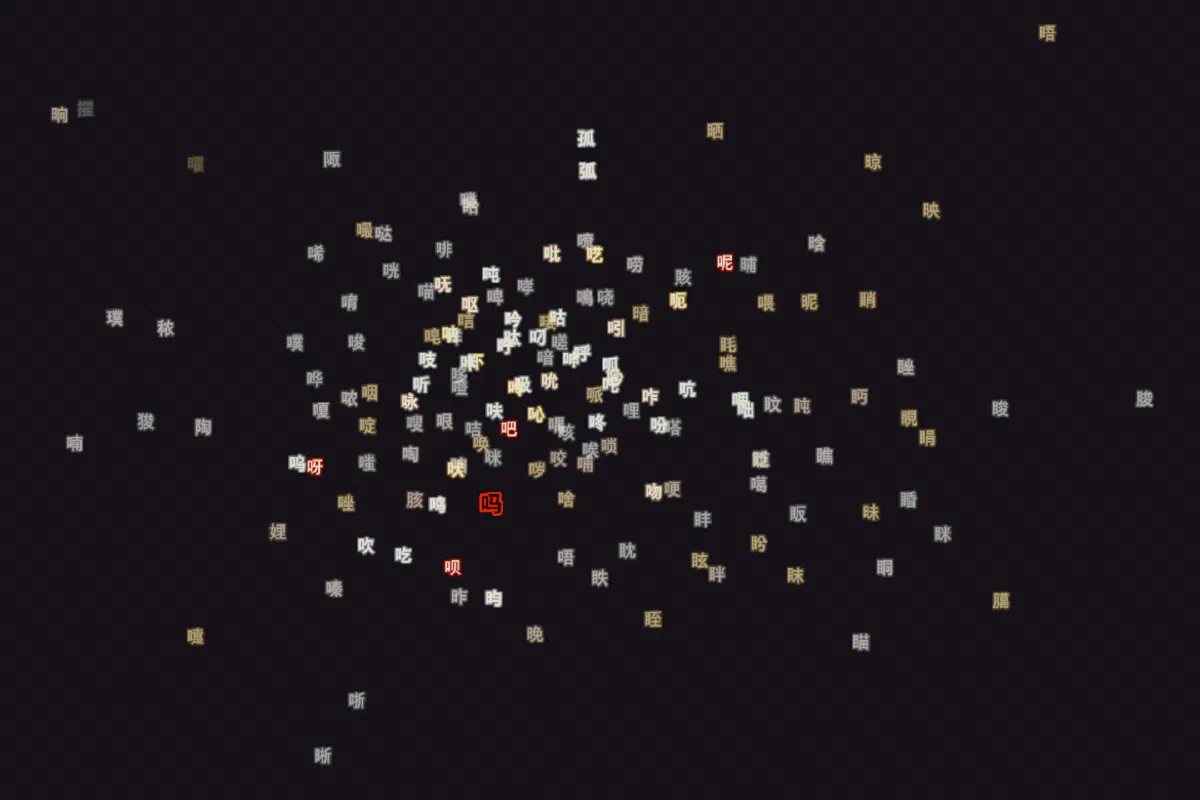Cluster showing similar Chinese characters